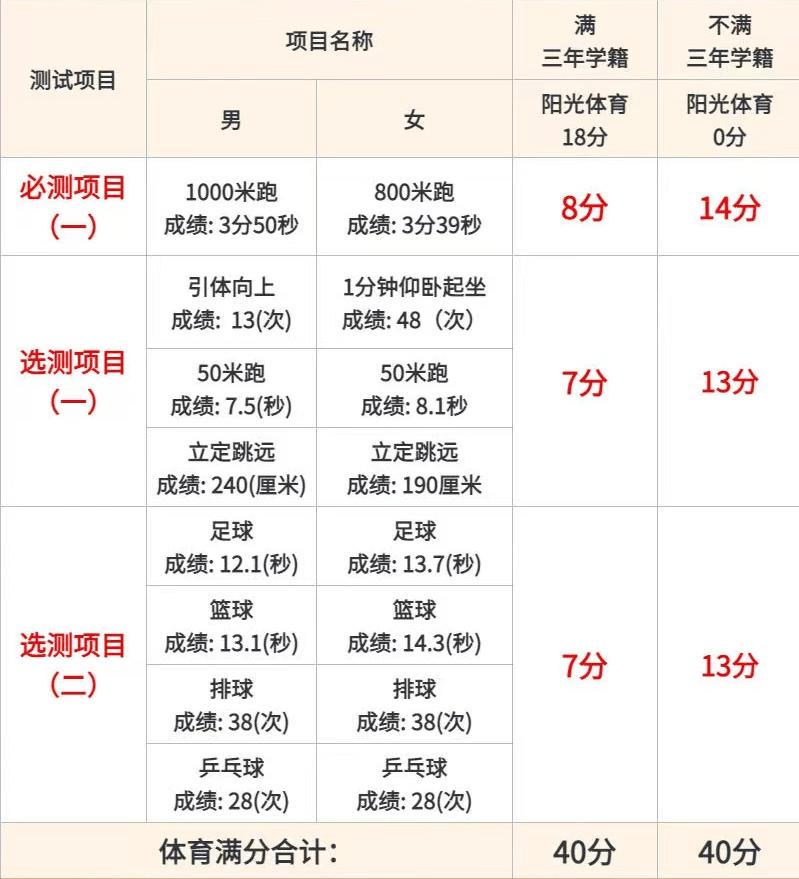 2018年中考体育评分标准,新中考体育考试标准