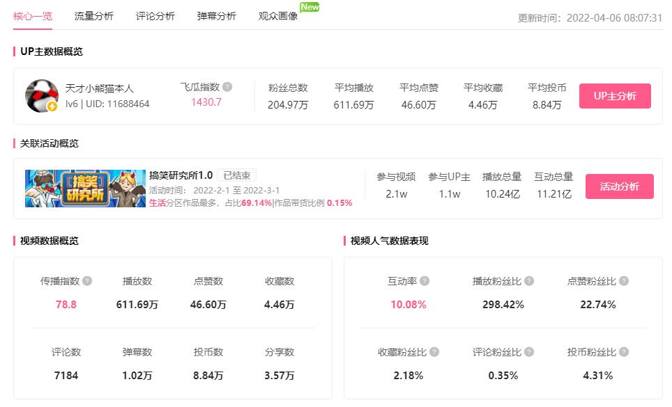 如何提升b站的广告投放效果,b站广告投放前景