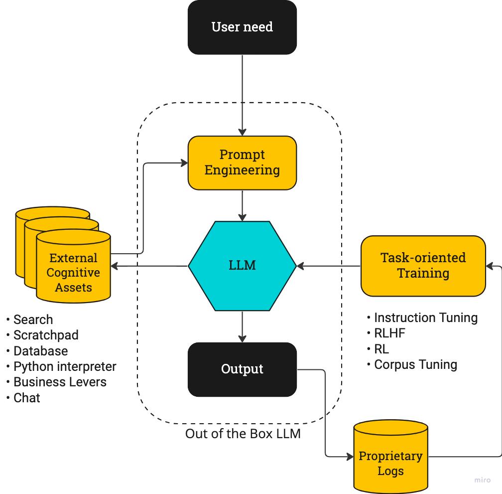 一文带你了解web3.0,一分钟了解chatgpt