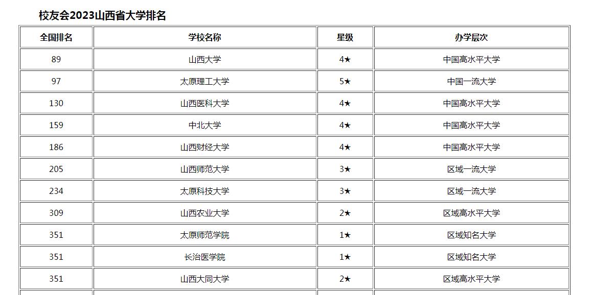 山西师范搬迁最新动向,山西师大新址最新消息
