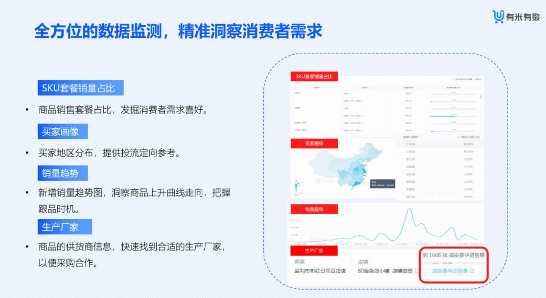 【金猿产品展】有米有数——专业的新电商营销大数据分析平台