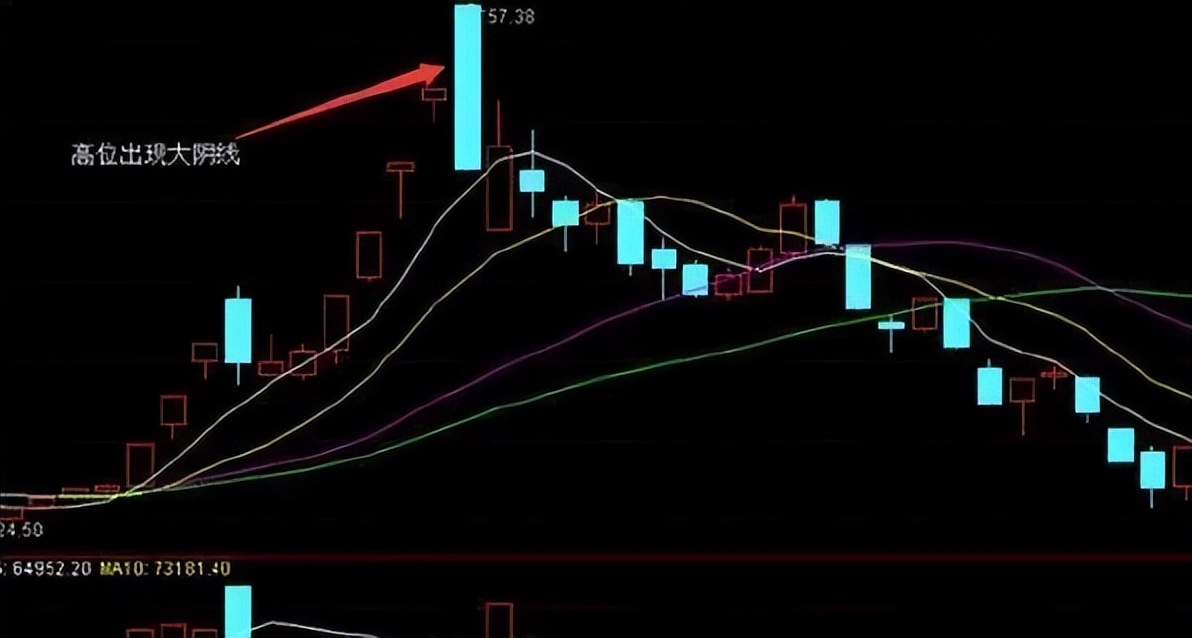 高手卖出股票总是留一手,会卖的才是真正的师傅
