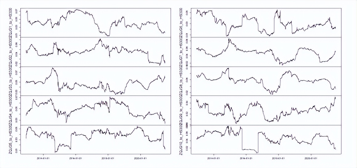 双向开放对证券机构的波动溢出风险，有什么具体的影响？