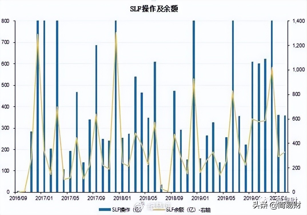市场灵敏度高的流动性风险指标,怎么判断整个市场流动性