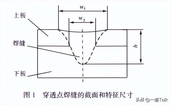 光纤激光焊焊缝的强度,光纤激光工艺指标