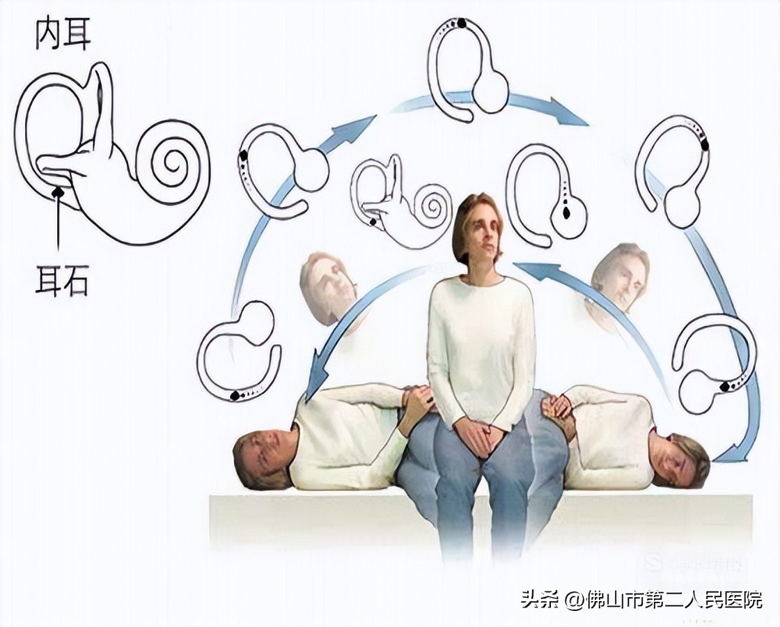 天旋地转的晕2分钟是耳石症吗,一动就天旋地转怎么回事