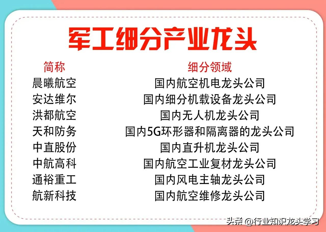 军工板块龙头名单,军工雷达细分龙头
