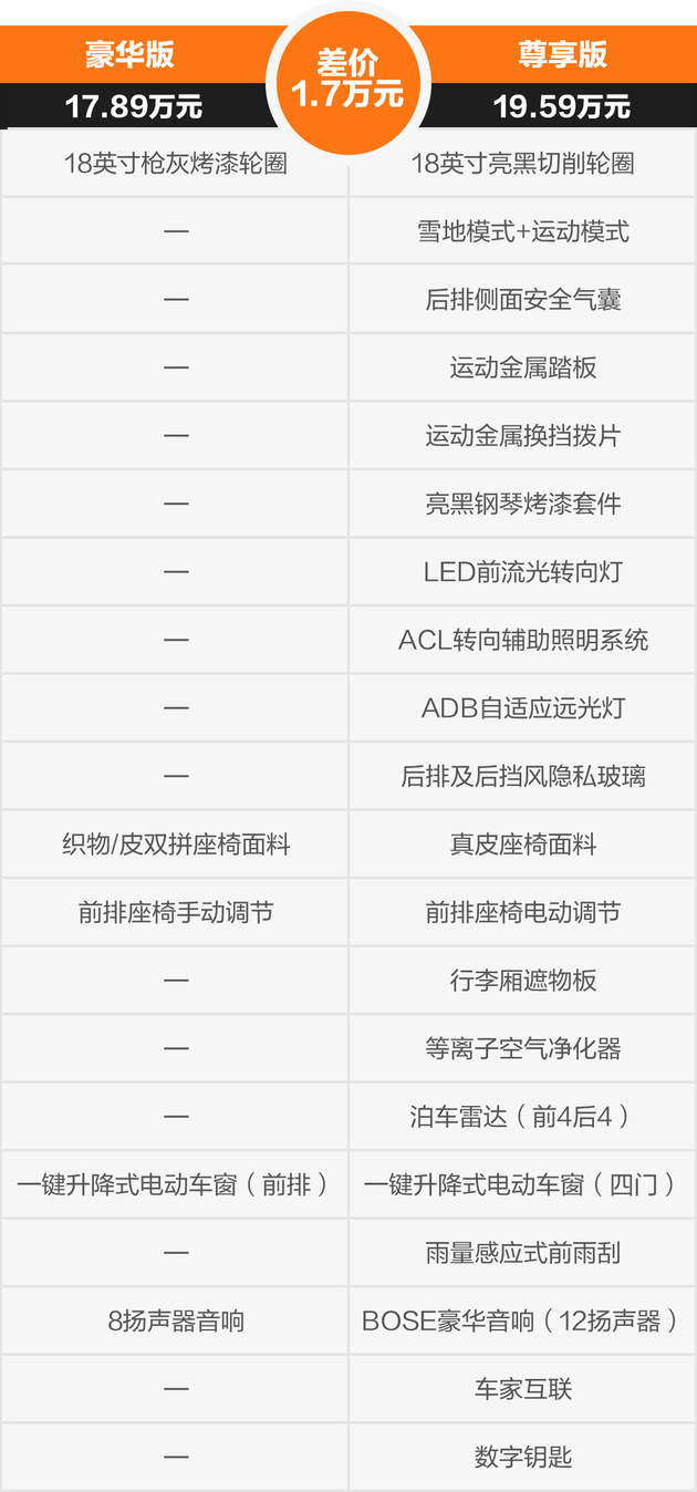 本田zrv致在精英版值得购买吗,广汽本田致在ZR-V混动版