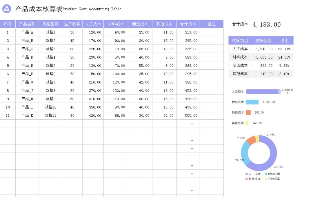 成本分析表可视化图表模板,费用成本数据分析柱状图