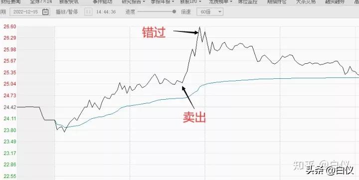 缠论趋势交易技巧,缠论在期货上的成交量分析