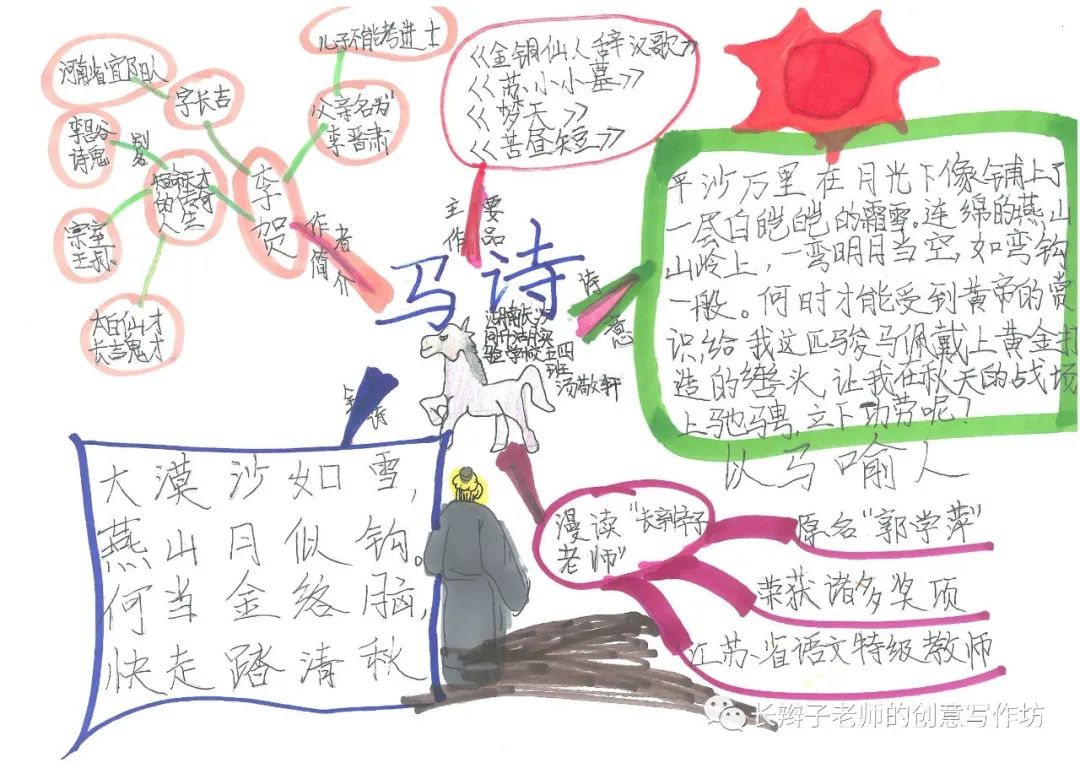 7年级上册古诗思维导图带画,古诗文鉴赏答题模板思维导图