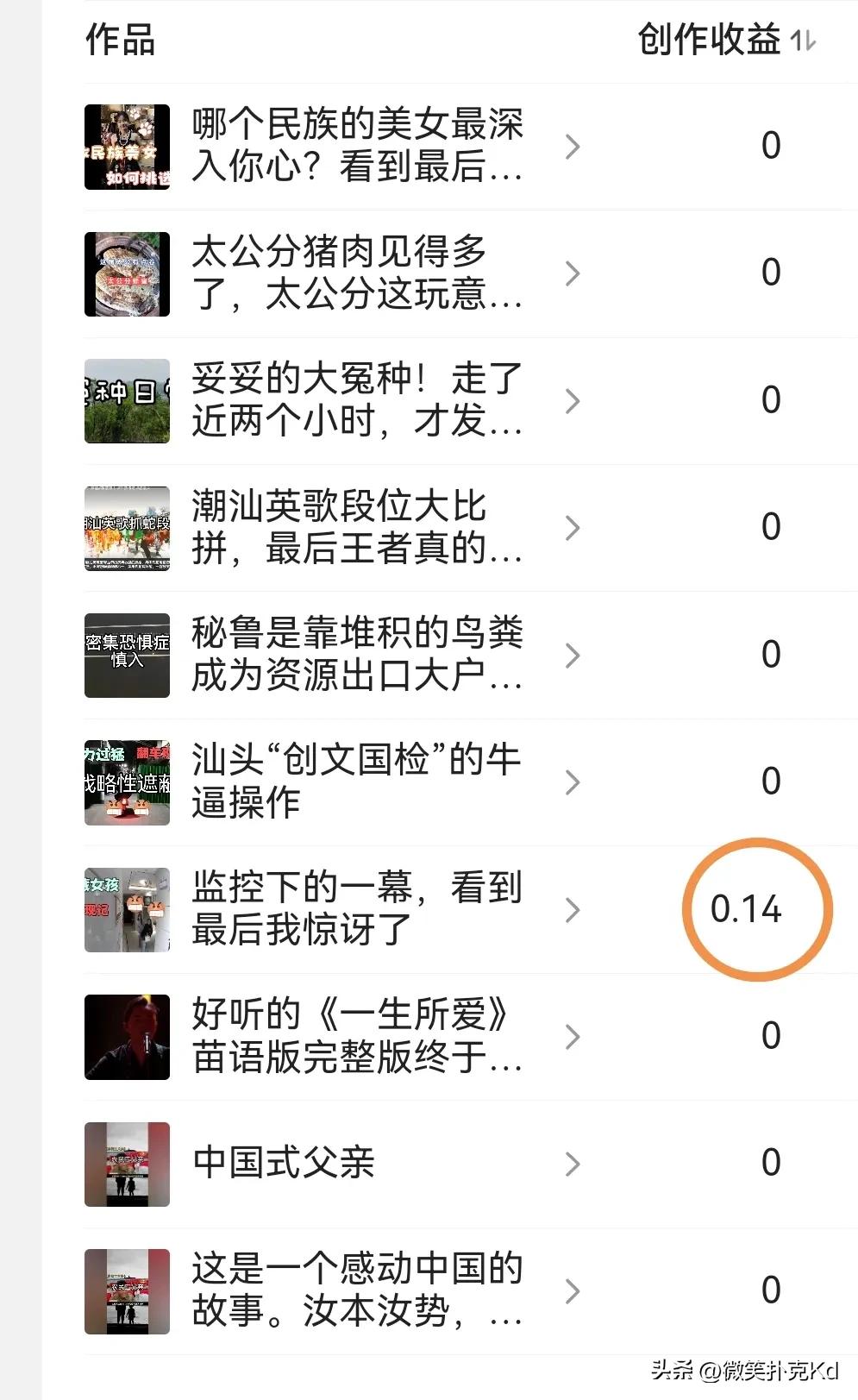 大家晒晒刚开始头条一个月收益,晒晒每天头条收益