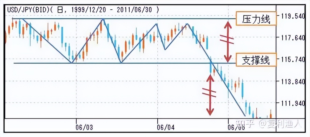 股市走势图形态,股市蜡烛图的形态与走势图解