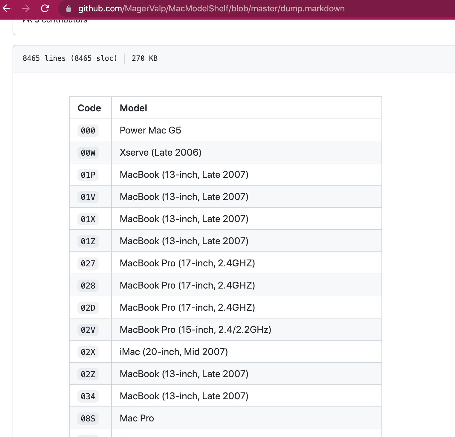 苹果手机序列号t开头含义,你真的理解里面的含义吗