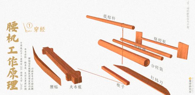 中国传统服饰的演变科普,中国服饰从古至今的演变过程
