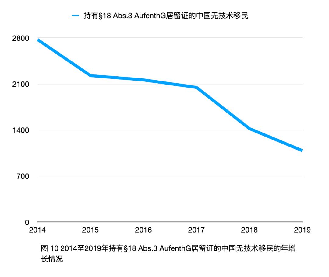 「太和时评」中国在德技术移民与高技术移民情况调研