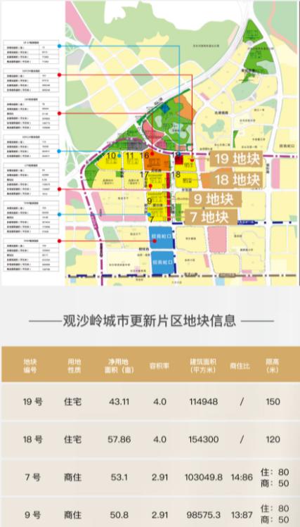 长沙观沙岭片区地块,长沙十大地块排名表