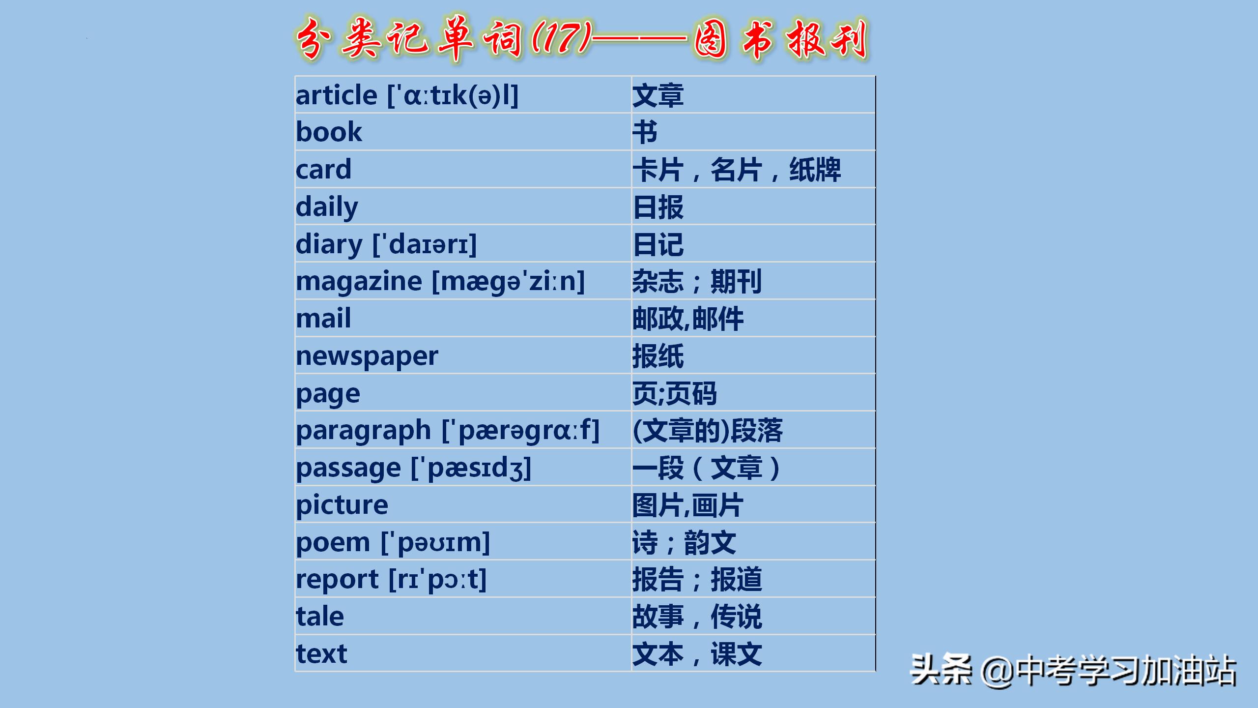 初中英语考纲1600词,初中英语考纲必背1600个单词