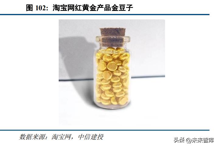 黄金珠宝行业发展趋势分析及预判,当下黄金行业的市场情况