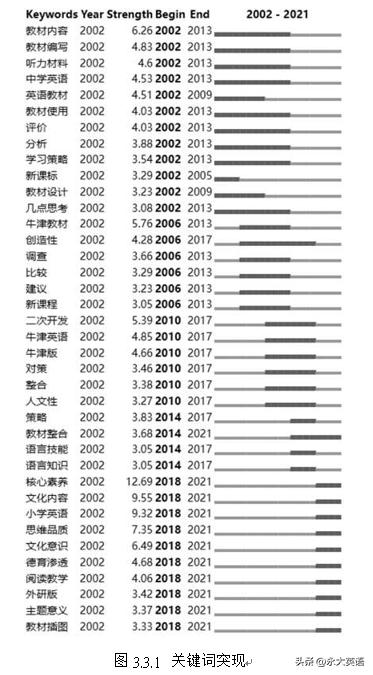 小学外研版英语教材纵向分析,小学英语教材学情分析理论