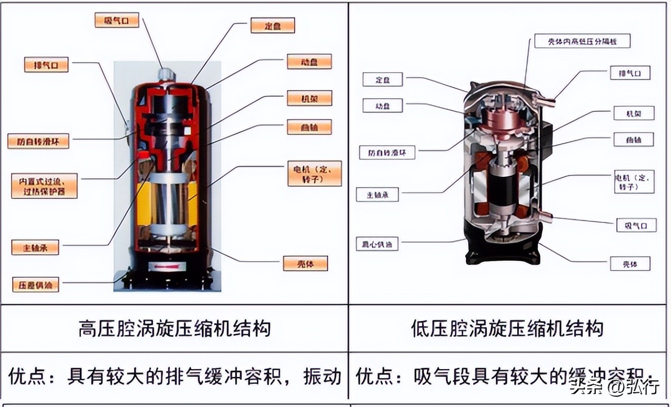 制冷行业现状及痛点,制冷行业现状