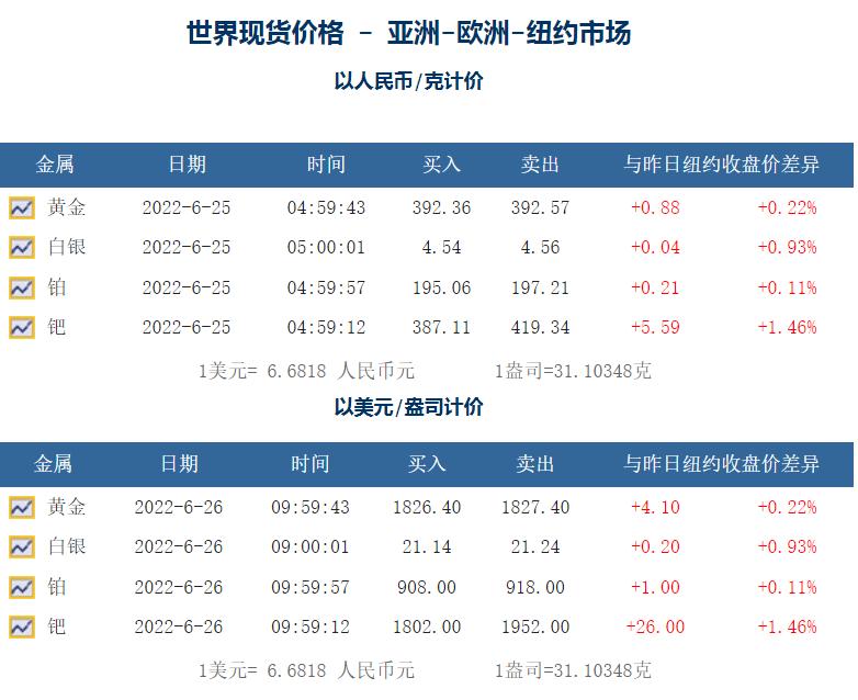 18k金多少钱一克今日周大福,18k金什么意思