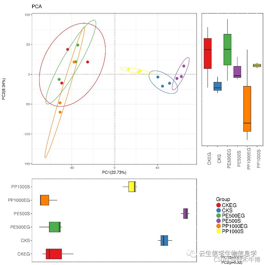 什么叫16srna测序,16srna测序和16sdna测序的区别