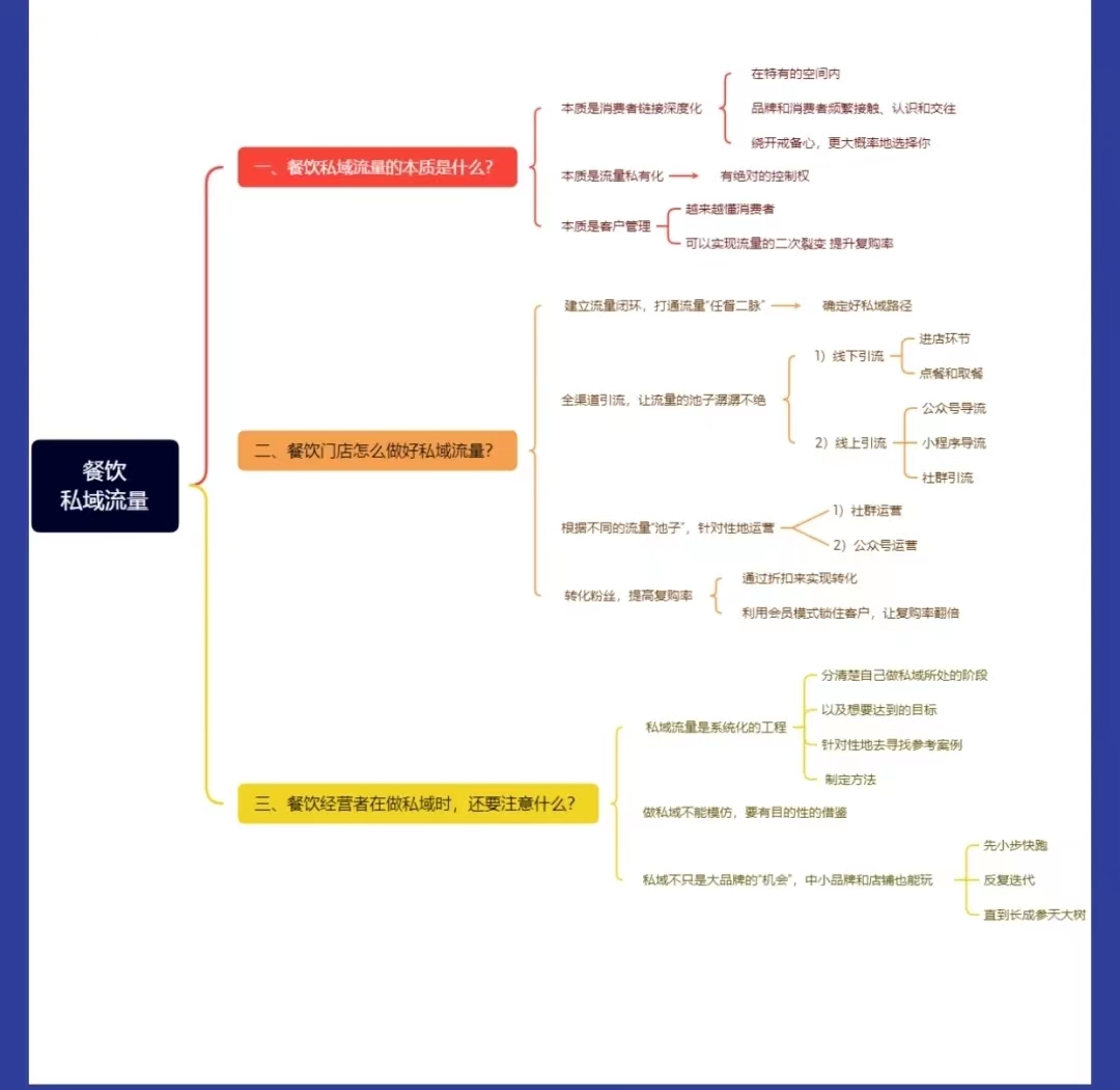 餐饮私域流量十大运营方案,私域流量十大运营方案电商平台