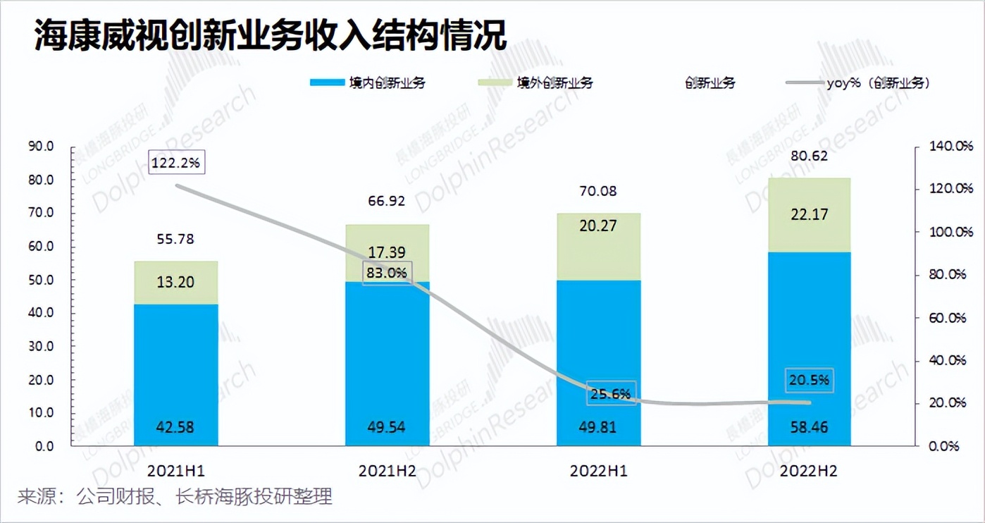 海康威视为什么不造车,海康威视今年不涨薪了吗