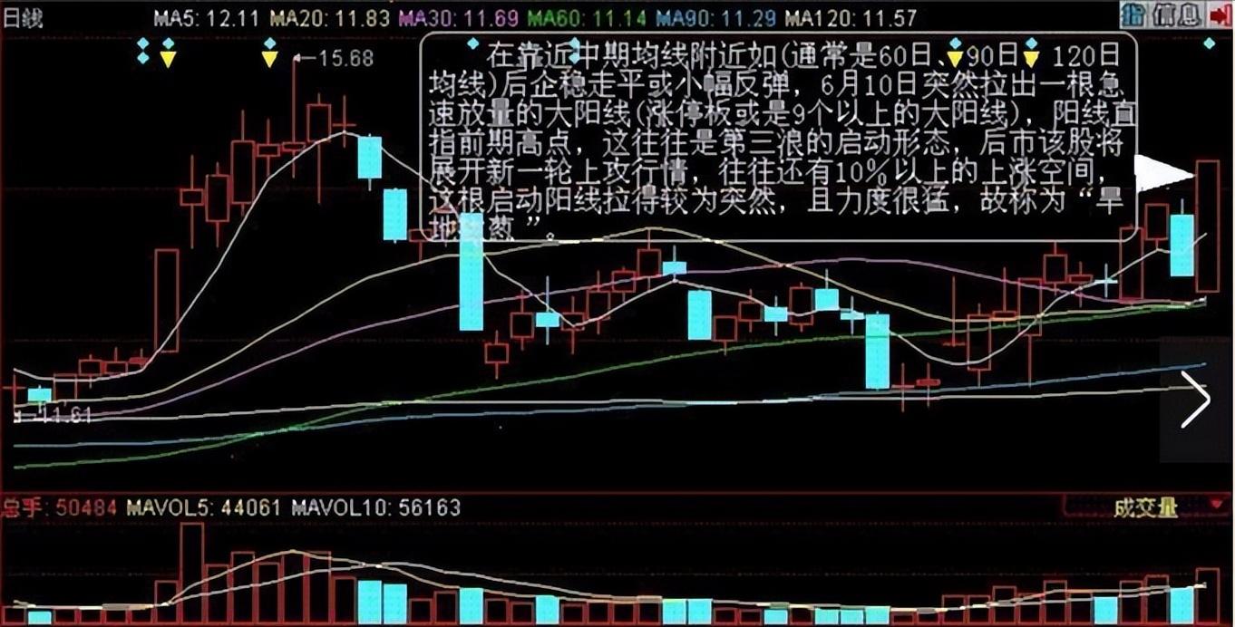 旱地拔葱涨停板,旱地拔葱选股战法