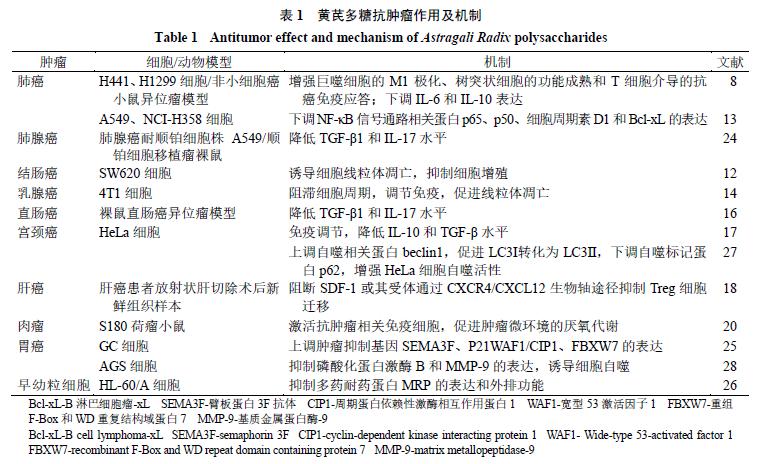 黄芪和葛根抗肿瘤吗,黄芪有抗肿瘤的功效吗