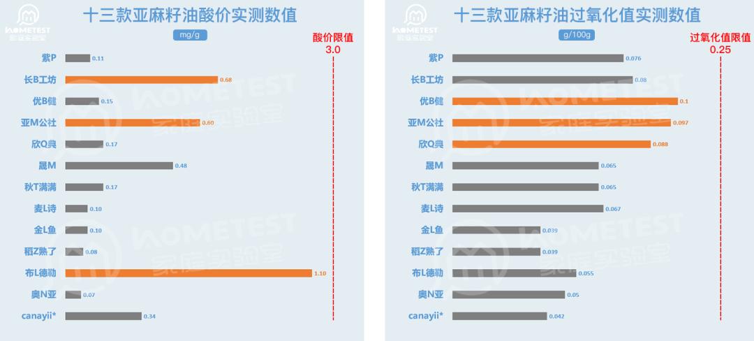 橄榄油的优劣如何判定,橄榄油检测出问题