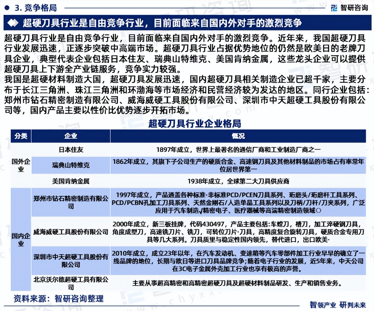 刀具行业深度研究报告,刀具技术开发行业市场分析