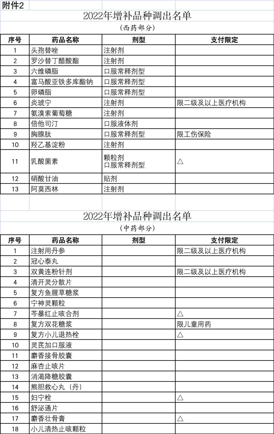 部分药品全国停售,大批中成药退出医保目录