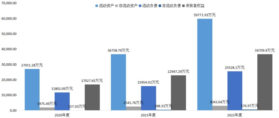 上汽创投是股东年营收4.2亿慧翰股份创业板过会,第572篇-吾攀升