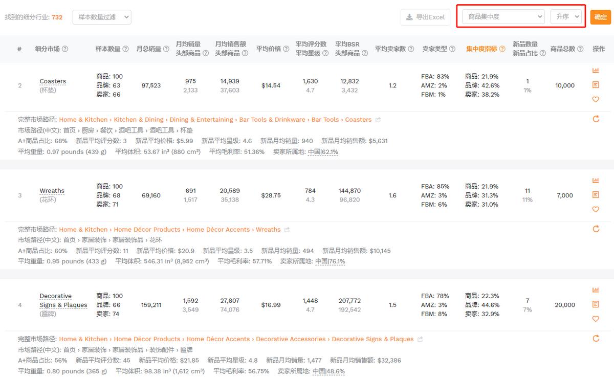 亚马逊大数据的盈利模式,亚马逊大数据分析