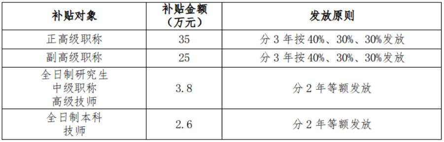 珠海一次性补贴多少,珠海补贴1000元政策要求