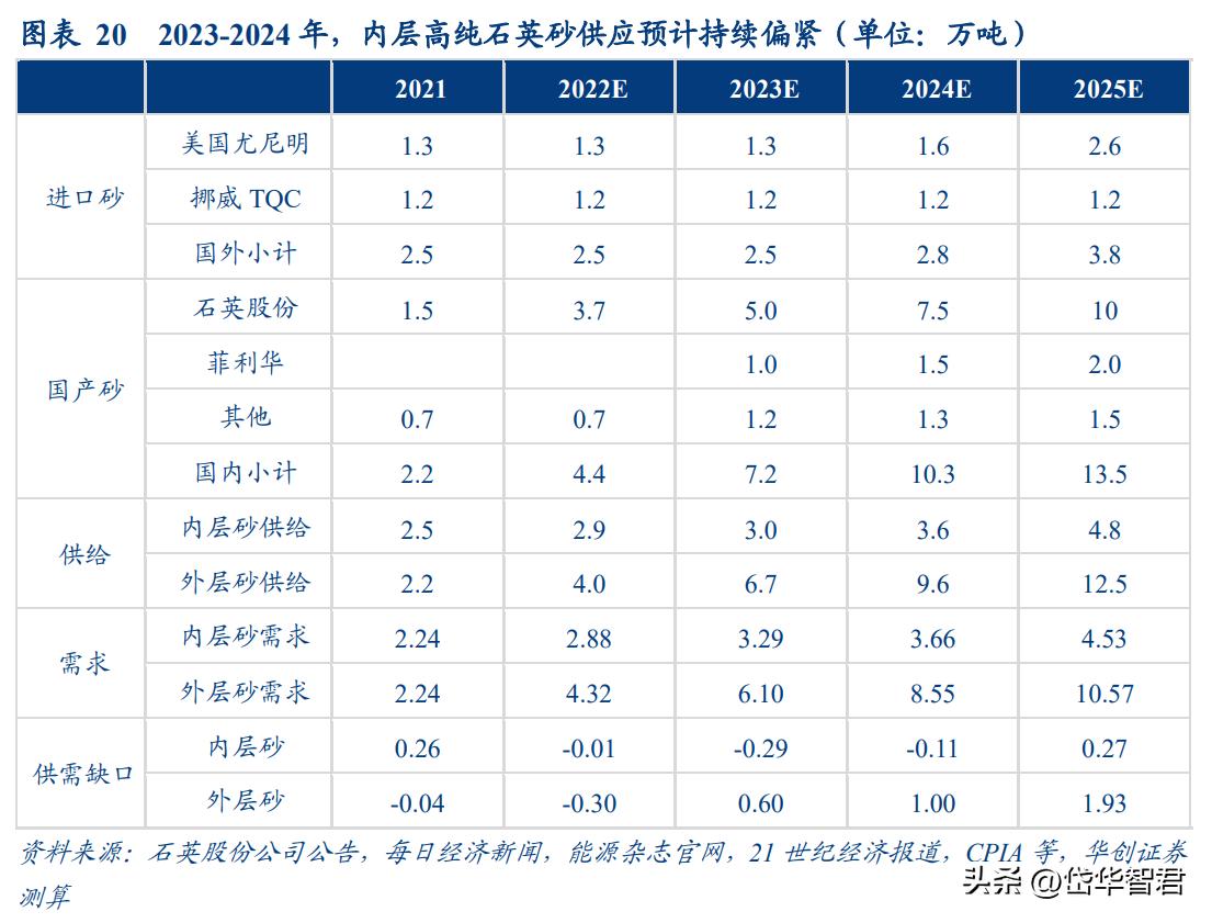 双良节能21年硅片产能,双良节能入局大硅片产业