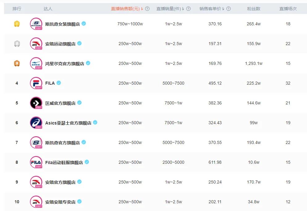 adidas和李宁,李宁阿迪达斯一切皆有可能