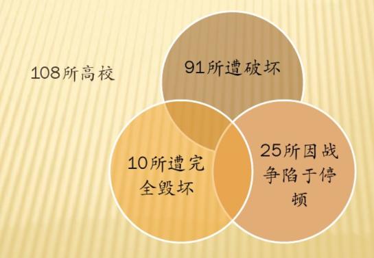 （个人倡议）建议设立抗战内迁学校纪念馆，谨记战时国家教育灾难