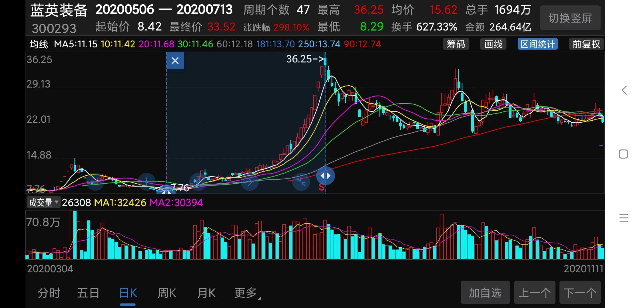 强势股特征大全,强势股的均线特征