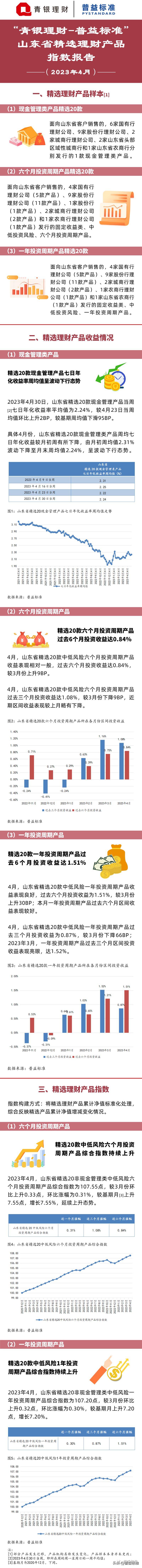 近两年理财收益走势,理财收益走势最新消息