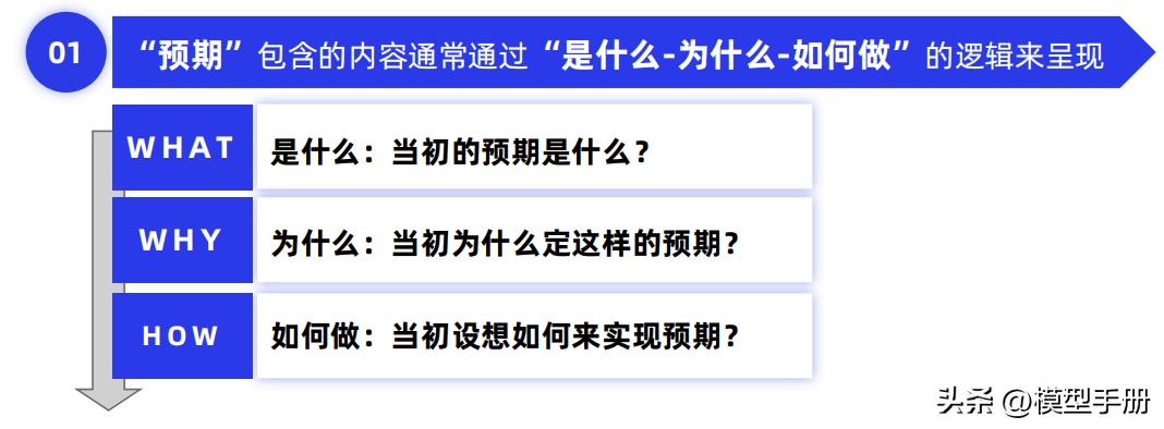 工作复盘四个步骤,复盘的5个方法