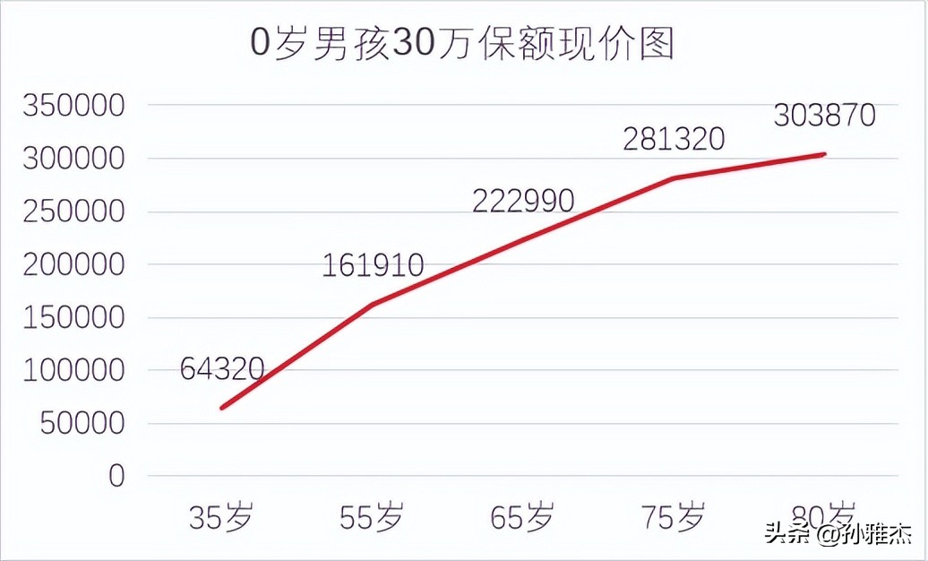 富德华富臻享重疾保险怎么样,富德的华富臻享怎么样