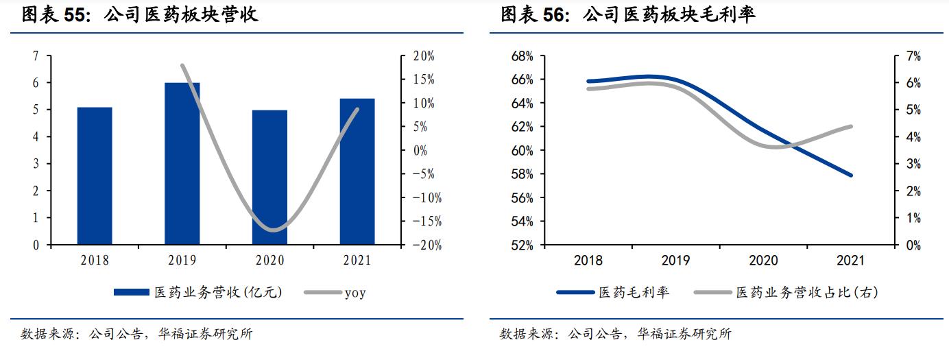鲁商发展剥离地产后总资产及负债,鲁商发展的经营项目