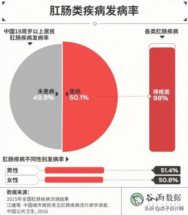 发达国家90%的人都在这样上厕所?国内却鲜有人知