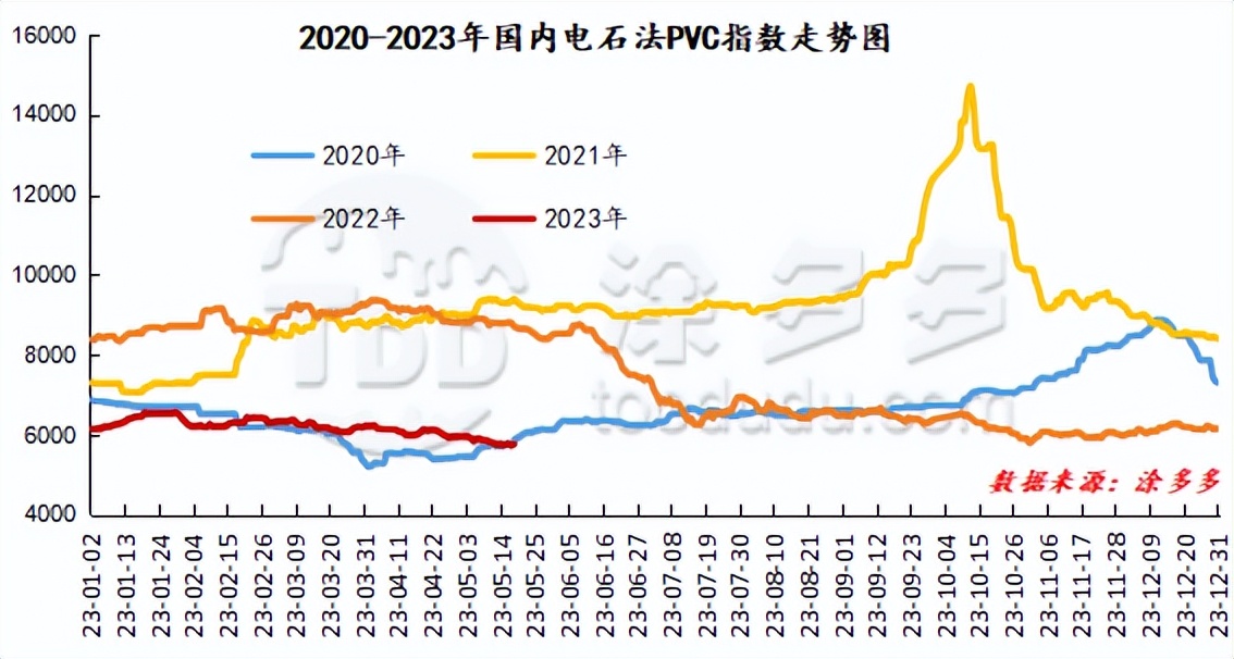 期货pvc低位震荡横盘,pvc期货下周走势分析