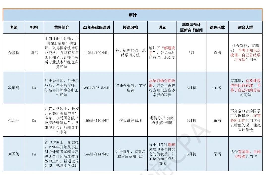 cpa零基础老师推荐,cpa财管老师推荐