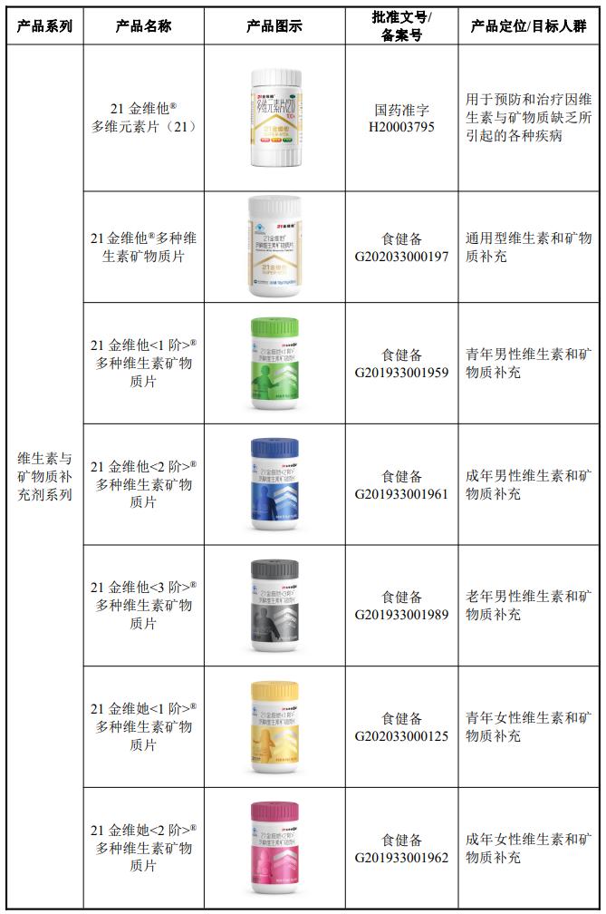 ipo价格和上市价格,民生健康上市预测目标价