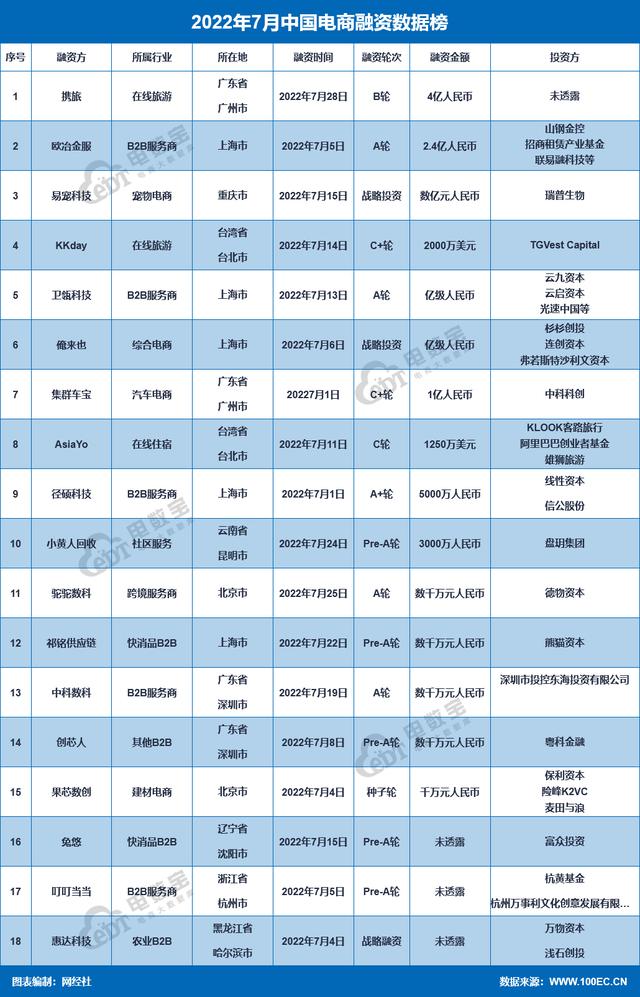 垂直电商大爆发,垂直电商还能翻身吗